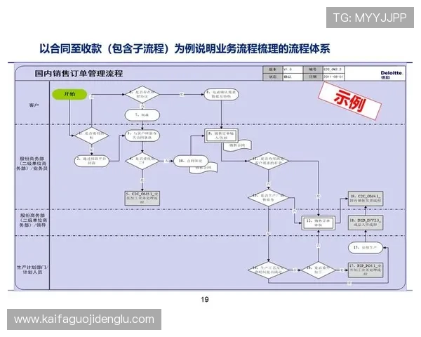 打造高效便捷的PA入口中心实现企业流程优化方案分析 打造高效便捷的PA入口中心实现企业流程优化方案分析