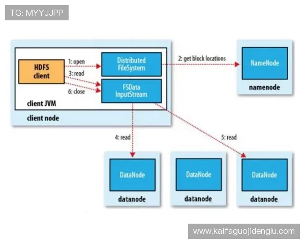 凯发体育备用平台的安全措施与隐私保护策略保障用户信息安全无忧